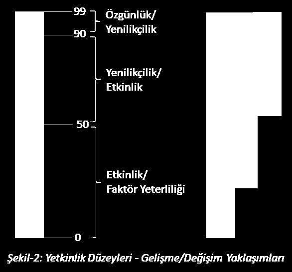 Gereksinimlerin %15 ila %50 si ise yüksek kalite-düşük maliyet, hızlı inovasyon-yüksek etkinlik gibi zıt gereksinimlerden oluşmaktadır.