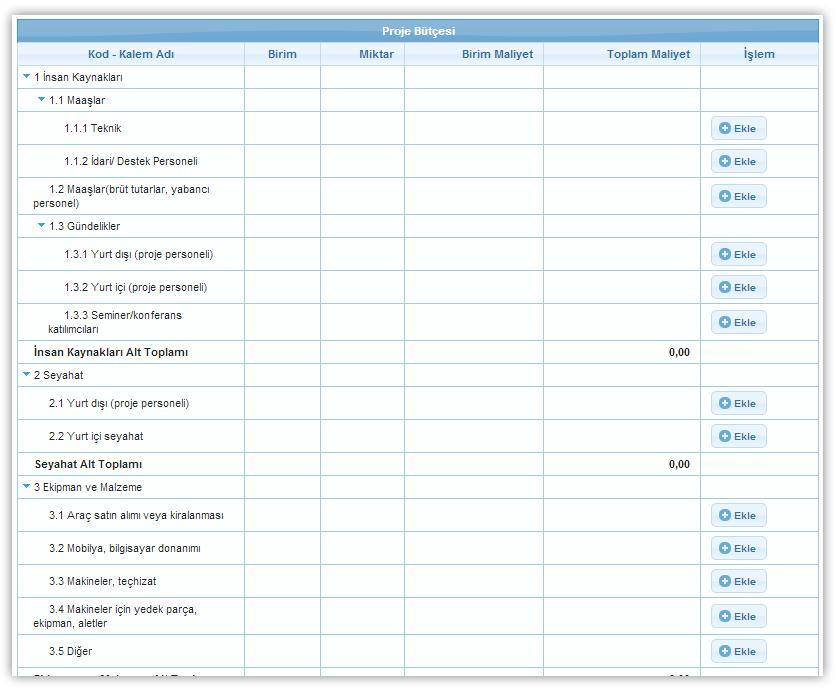 Bütçe Proje Bütçesi Ekranı nda proje başvurusuna ilişkin yapılacak harcamalar kalem
