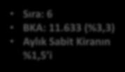 LOKOMOTİF KİRACILAR İlk 10 Kiracı Toplam BKA nın %25,73 ve Toplam