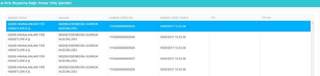 NCTS Beyanı işlemlerine ilişkin bilgiler aşağıdadır. NCTS Beyanına bağlı ambar giriş işlemleri aşağıdadır.
