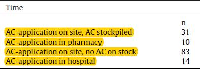 Hastane öncesi dönemde Aktif Kömür AJEM 2015 441 hasta hastane öncesi