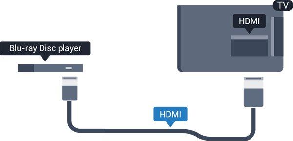 3.7 Blu-ray Disk oynatıcısı Blu-ray Disk oynatıcıyı TV'ye bağlamak için bir Yüksek Hızlı HDMI kablosu kullanın. 3.