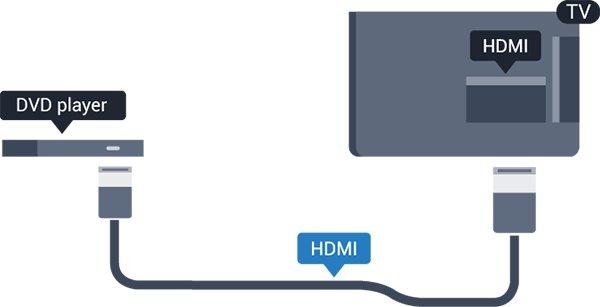 8 DVD oynatıcı DVD oynatıcıyı TV'ye bağlamak için bir HDMI kablosu kullanın. Bunun yerine, cihazda HDMI bağlantısı yoksa bir SCART kablosu da kullanabilirsiniz.
