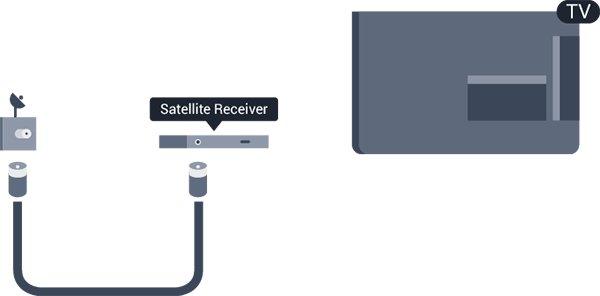ayarlayın. 3.5 Uydu alıcı - PxK modelleri için Çanak anten kablosunu Uydu alıcısına bağlayın. HTS bağlama Ev Sinema Sistemini (HTS) TV'ye bağlamak için bir HDMI kablosu kullanın.