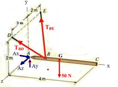 4- Statik Denge ve Kuvvet Analizleri T BD = 20 i + 40 j + 60k T BE = 30 i + 60 j 60k R = F i = A + T BD +T BE + W= (A x 20 30)