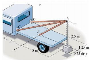 4- Statik Denge ve Kuvvet Analizleri Örnek 4.22 Kamyonete bağlı üç çubuktan oluşan kaldırma sistemine500 N luk yük asılmıştır.