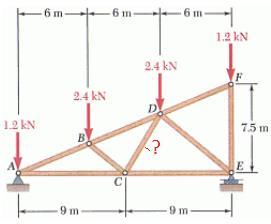 5- Kafes Sistemler Sorular: Alttaki Kafes Sistemlerde a-) Soru işareti olan çubuklardaki kuvvetleri hesaplayınız.