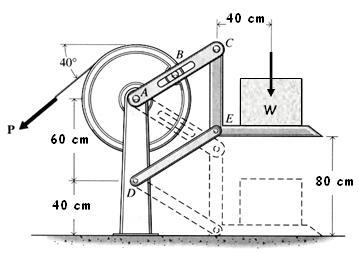 6- ÇERÇEVELER VE BASİT MAKİNALAR Örnek 6.6 2010/Final-Makine Muh. Şekildeki mekanizma yükü yukarı kaldırırken onun yatay konumunu korumak amacıyla tasarlanmıştır.