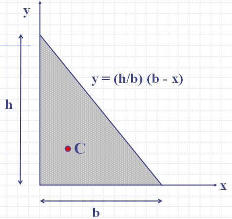 7. AĞIRLIK MERKEZİ VE ALAN ATALET MOMENTLERİ Örnek Problem 7.1 Üçgenin geometrik merkezini bulunuz.