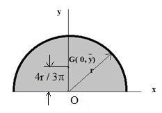 2 Temel Alanların Geometrik Merkezi: Çeyrek