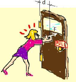 3. Kuvvet Sistemleri 3.6 devam) Kuvvetin Döndürme Etkisi: MOMENT a- Momentin etkisini hissedin. Size en yakın kapıya gidin.. Kapıyı sonuna kadar açın.. Şimdi kapıyı kapatmaya çalışacağız.