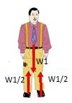 kısmın ağırlığı ihmal ediliyor W1: adamın ağırlığı, W2: tartı ağırlığı) SCD-1: Tüm sistem Tüm Sistem