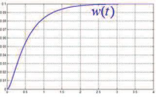 PID kotrolör parametre katsayılarıı 7 /8%trasiet cevap metodu&buluuz. Çözüm: Motor sabiteleri trasfer foksiyouda ilgili parametrelerde yerie koyulur. Ω ( s). V ( s) (.s +.)(.5s + ) +. Ω ( s). V s s s s s ( ).