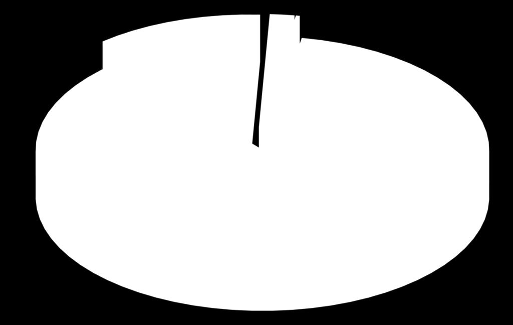 50-249 Çalışan 1.504.