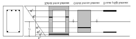 . HESAP ESASLARININ TANITIMI Herhangi bir betonarme kesitinin -eğrilik ilişkisinin tayini için FORTRAN dilinde geliştirilen program katmanlı modelleme (Parviz ve ark., 1991) tekniğini kullanmaktadır.