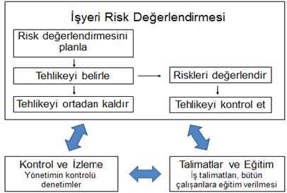 SAYFA NO 4/6 N. İş sağlığı hizmetleri O. Hedefe özgü nitelikler 4.2.