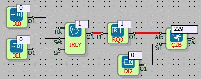 6.3.5 Örnek Uygulama: Örnekte DI0 girişinden RQ0 start, DI1 girişinden RQ0 stop yapılıyor. ÇZB bloğu ile RQ0 bloğunun lojik(1) kaldığı süre izlenecektir.