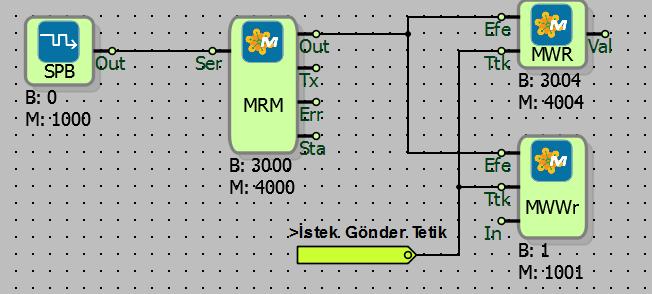 9.1.5 Örnek Uygulama Seri port üzerinde MODBUS RTU Efendi protokolü aktive edilmiştir.