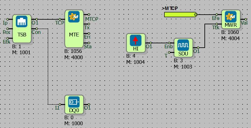 9.6.5 Örnek Uygulama MODBUS TCP Efendi protokolü ile bir MODBUS köle cihazdan veri okuma uygulaması yapılmıştır.