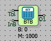 11.4 BİT TABLO 11.4.1 Bağlantılar Tbl: Eklenecek ikili değer girişi O1: Blok çıkışı InB: Saat sinyali girişi 11.4.2 Bağlantı Açıklamaları In: Eklenecek ikili değer girişi Tabloya eklenecek ikili değer girişidir.