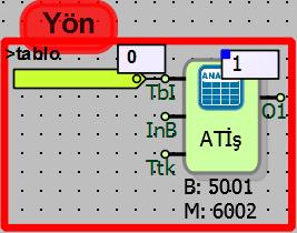 Analog tablo işlem bloğunda Put Offset ve Okuma Offset seçili iken; Put Offset: Analog tablo işlem bloğu içinden tablo offseti 1 seçilmiştir.