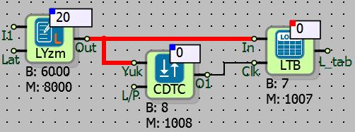 11.7.5 Örnek Uygulamalar Örnek uygulamalarda tablo tipi Döngüsel seçilmiş olup, tablo boyutu 20 byte