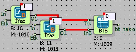 11.8.5 Örnek Uygulamalar Örnek uygulamalarda tablo tipi FILO seçilmiş olup, tablo boyutu 5 byte seçilmiştir, 5 adet bit değer tabloya kaydedilebilmektedir.