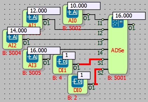 14.1.5 Sample Application In the sample; The Long Quart Multiplexer s choosing(s) input s,according to logic situation the values which are in the In