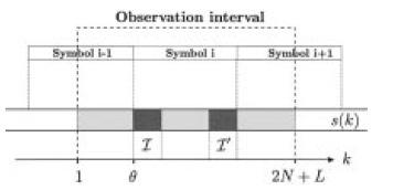 SNR sin πε SNRε ( ε ) ( ) (4.33) +.5947SNR sin πε πε SNR = σ σ, E{ s() } s s / n σ, σ E{ n() } n Şeil 4.