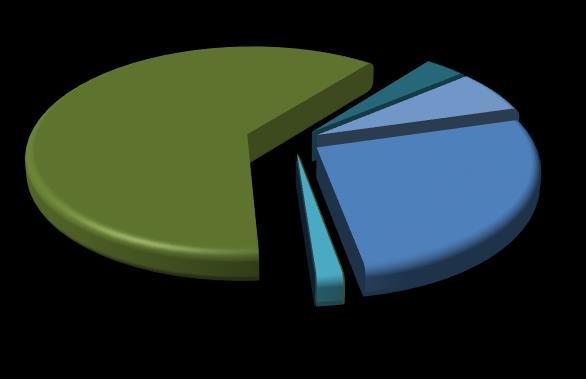 x1 GWh Elektrik Üretim Verileri SERBEST ÜRETİM ŞİRK. SANT. 62% İŞL.HAKKI DEVİR SANT. 2% Y.İ.D ŞİRKET SANT. 3% Y.İ. ŞİRKET SANT. 7% EÜAŞ SANT. 26% Elektrik üretimi geçtiğimiz haftaya göre 124.