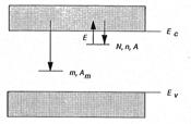 3. TERMOLÜMĠNESANS TEORĠSĠ Halime TUGAY (3.21) ile ifade edilir. Burada η radyoaktif etkinliktir. ġayet tüm yeniden birleģme olayları foton üretirse ve tüm fotonlar tespit edilirse η=1 dir.