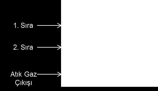 1043 Şekil 4. Yoğuşma bölgesine sıralı dizilen kanatlı borulu ısı değiştiricilerin kesit gösterimi. Tablo 1. 12 farklı tasarıma ait boyutsal özellikler Uzunluğu L (mm) Kalınlığı t (mm) 1. Sıra 2.