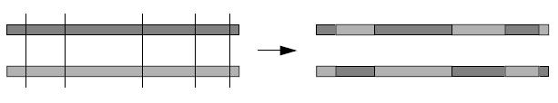 2.8.2 Çok kesim noktalı çaprazlama Çok kesim noktalı çaprazlamada [1, l-1] arasında rastgele olarak m tane kesim noktası belirlenir (m 2).