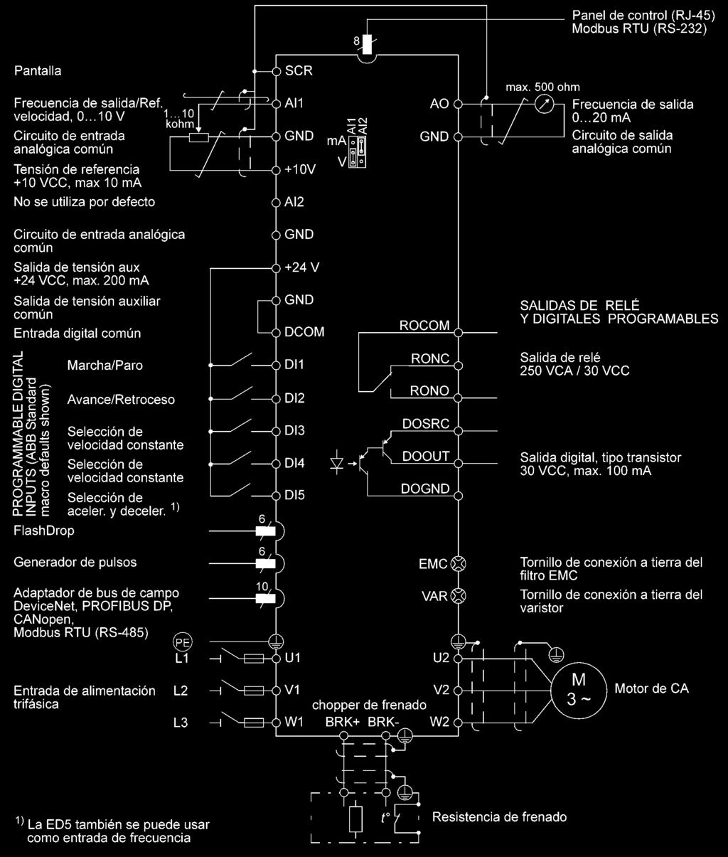 CONVERTIDORES DE FRECUENCIA Sinopsis: conexiones, interruptores y LED El siguiente diagrama proporciona una visión general de las conexiones. Las conexiones de E/S son parametrizables.