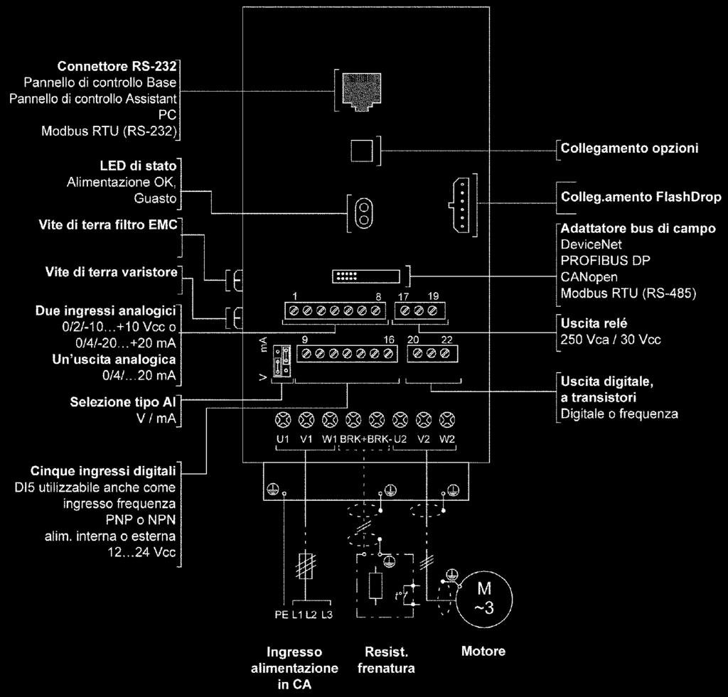 CONVERTITORE DI FREQUENZA Panoramica: collegamenti, interruttori e LED Nel diagramma che segue sono indicati i collegamenti, gli interruttori e i LED dell ACS350.