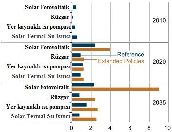 Durgunluğun ilk göstergelerini vermesi iflas eden birkaç büyük fotovoltaik sistem üreticisinin ellerindeki ürünleri elden çıkartmaya yöneltmiştir.