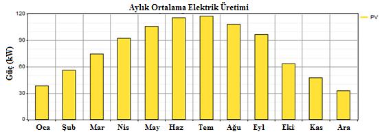 Bu çalışma kapsamında enflasyon oranı Türkiye Cumhuriyet Merkez Bankasının (TCMB) (Url-3) yayınladığı 2012 yılına ait aylık enflasyon miktarlarının ortalaması olan yıllık Üretici Fiyat Endeksi (ÜFE)