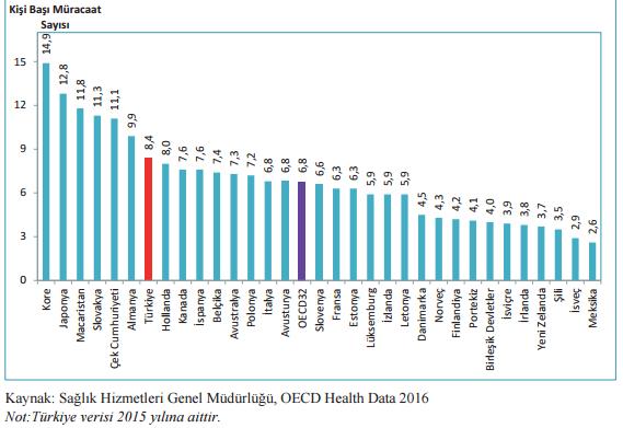 Topal ve Şahin Sağlık Sektöründe Müşteri Memnuniyetinin Ölçümü: Simav anlaşılmaktadır. Türkiye ise 8,4 müracaat ile 7.sırada yer almaktadır.