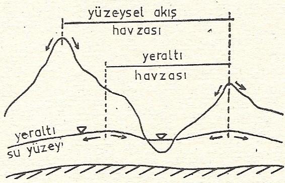 Havza