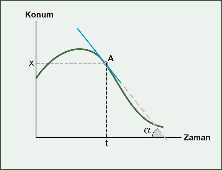 Otalama e Ani Hız Ortalama Hız : Vektörel bir büyüklük olup yerdeğiştirmenin zamana oranıdır.