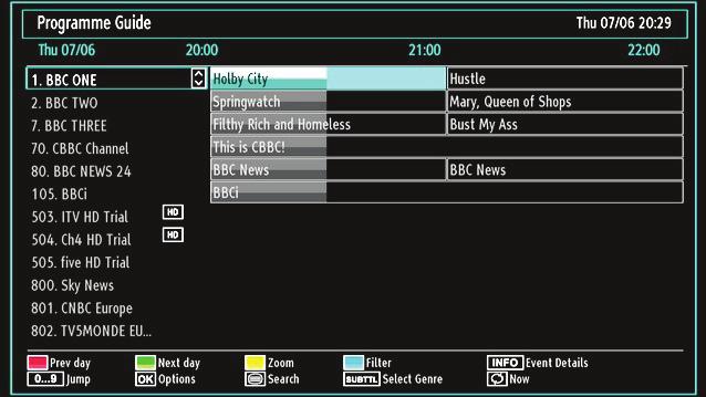 Input Selection Once you have connected external systems to your TV, you can switch to different input sources. Press SOURCE button on your remote control consecutively for directly changing sources.