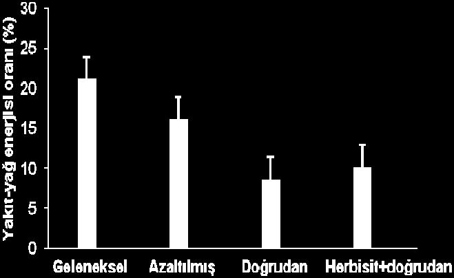 uygulamalar arasındaki farklılığın önemsiz, farklılığın kaynağının 3 nolu uygulama olduğu görülmüştür.