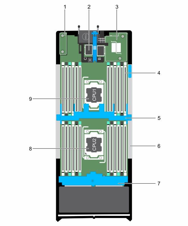 Kızağın içi Rakam 10. Kızağın içi 1. rspi kartı veya IDSDM kartı 2. PCIe mezzanine kart konektörü (2) 3. NDC 4. bellek modülü (24) 5. soğutma örtüsü 6. PERC H730P İnce kart kapağı 7.