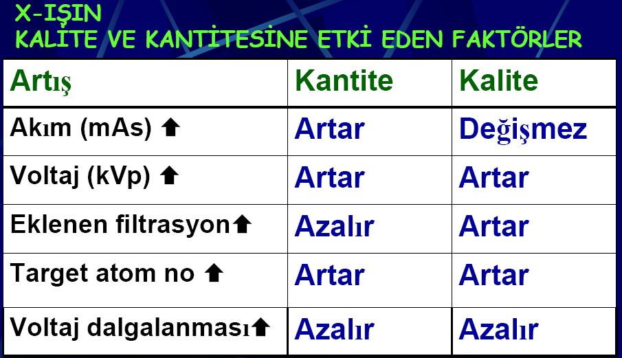 X-ışını cihazlarının