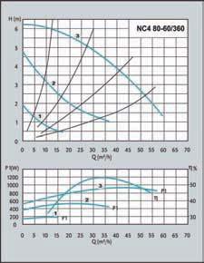 kw Amper Sigorta 0.10 0.30 3x1 A 0.15 0.50 3x1 A 0.20 0.