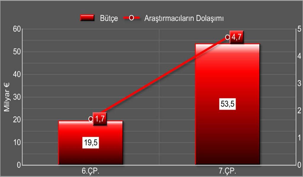 AB 7. Çerçeve Programı Marie Curie