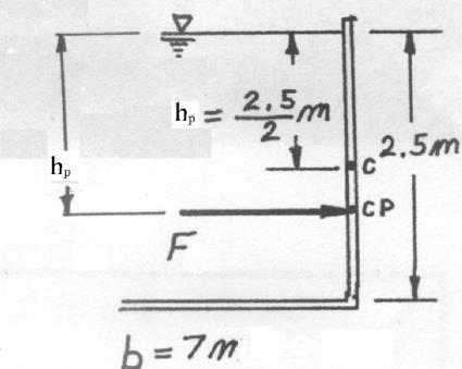 (Havanın ağırlığı ihmal edilecektir) ) (Munson and Young, 1998) SORU 8: 18 m uzunluğunda, 7 m genişliğinde, su derinliğinin 2.