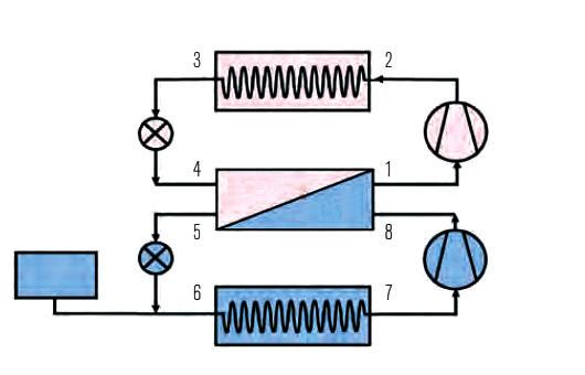 Transkritik sıkıştırmalı soğutma çevrimi için p-h diyagramı taşındığı dört bileşenden oluşur. Şekil 5 bu komponentleri ve bunların birbirine nasıl bağlandığını gösteren bir şemadır.
