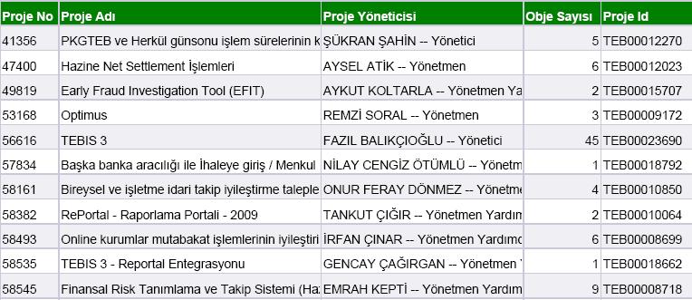 Sürüm raporları 15