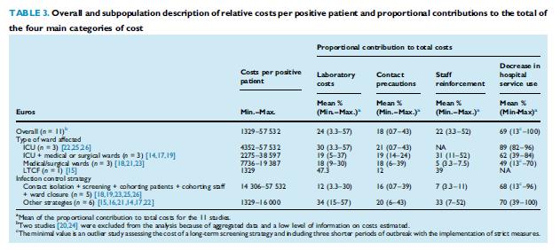 Maliyet Tara ve izole et stratejisinin maliyet etkinliği: Yeni hasta sayısı ayda >4